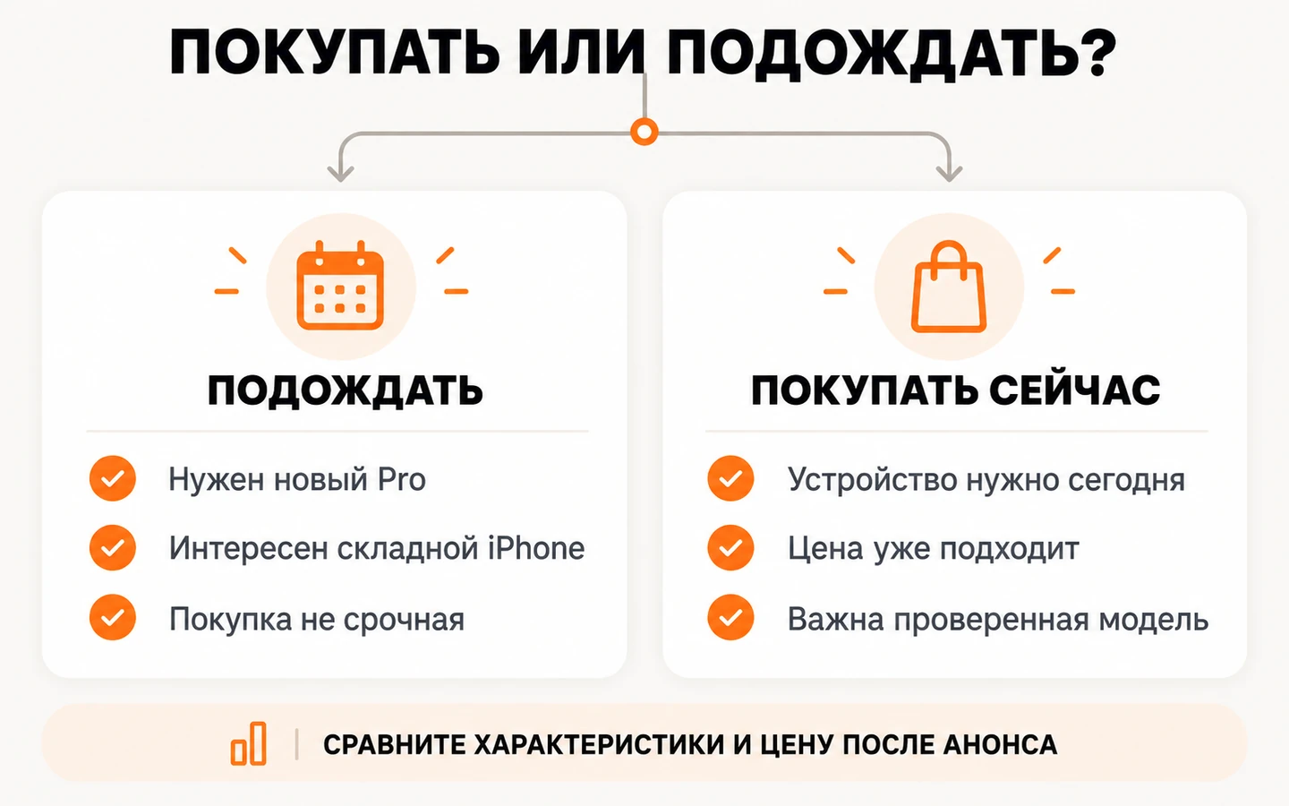Покупать текущую технику Apple или подождать презентацию