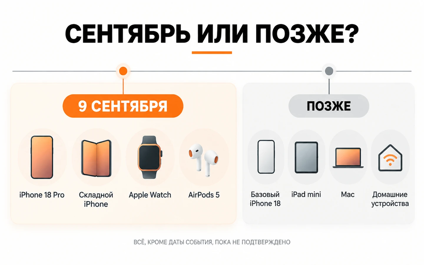 Какие устройства Apple могут представить в сентябре, а какие позже