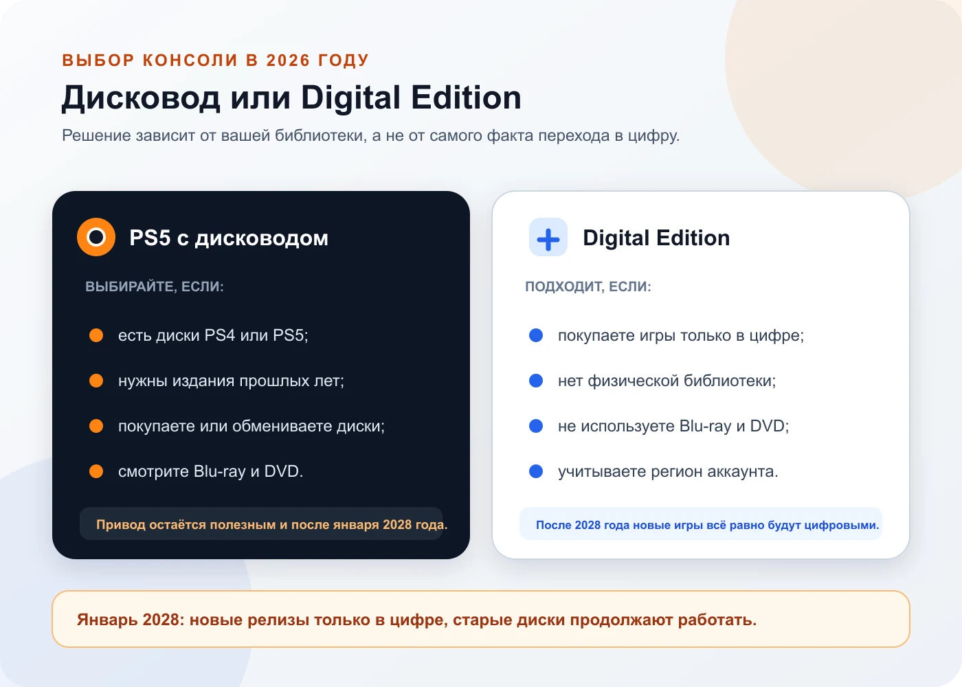 Когда выбирать PS5 с дисководом, а когда достаточно Digital Edition