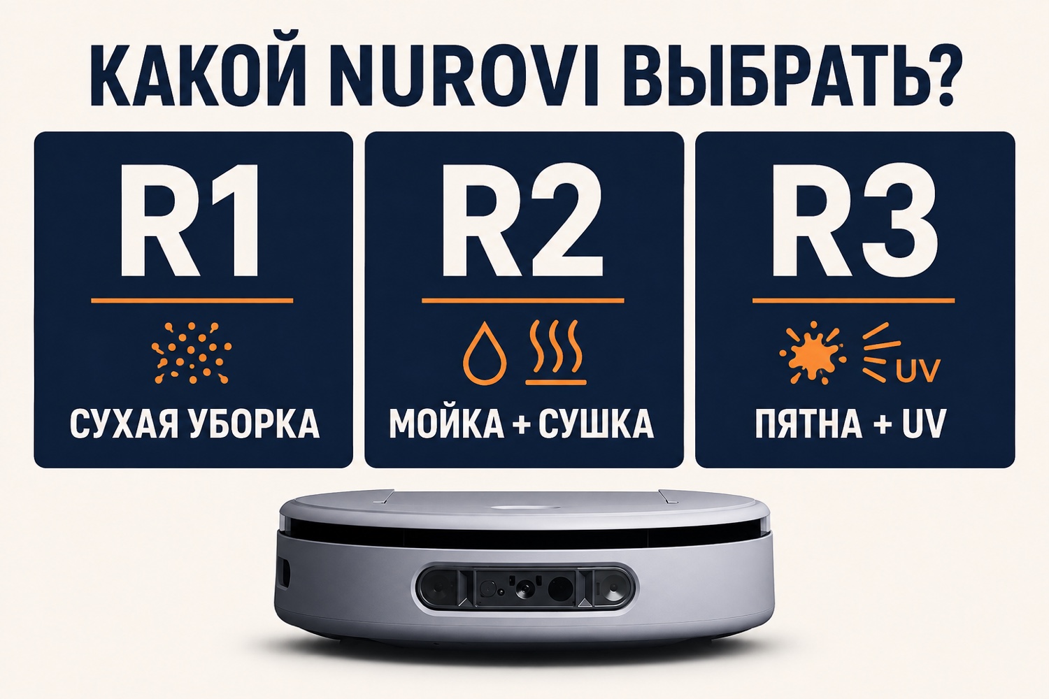 Какой Dyson Nurovi выбрать: R1 для сухой уборки, R2 для мойки и сушки, R3 для пятен и UV
