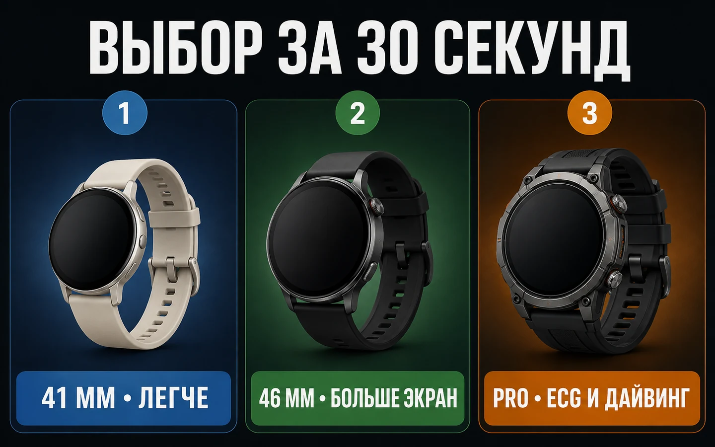Выбор HUAWEI Watch GT 7 по размеру и функциям