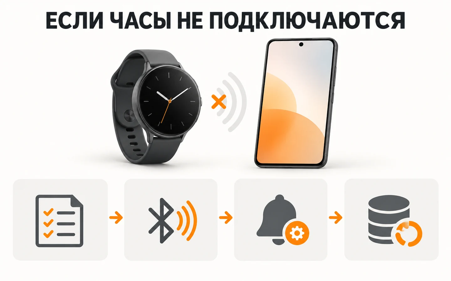 Безопасная последовательность проверки, если часы не подключаются